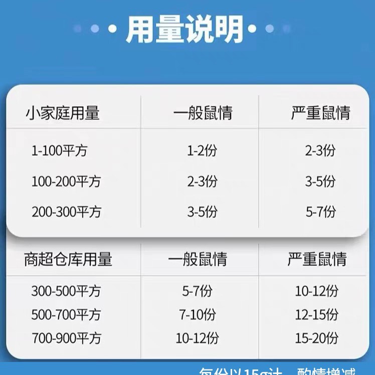 Free Shipping Wholesale Rat Poison Rodenticide New Biological Rodenticide Household Rat Poison Rat Poison Hamster Rodenticide