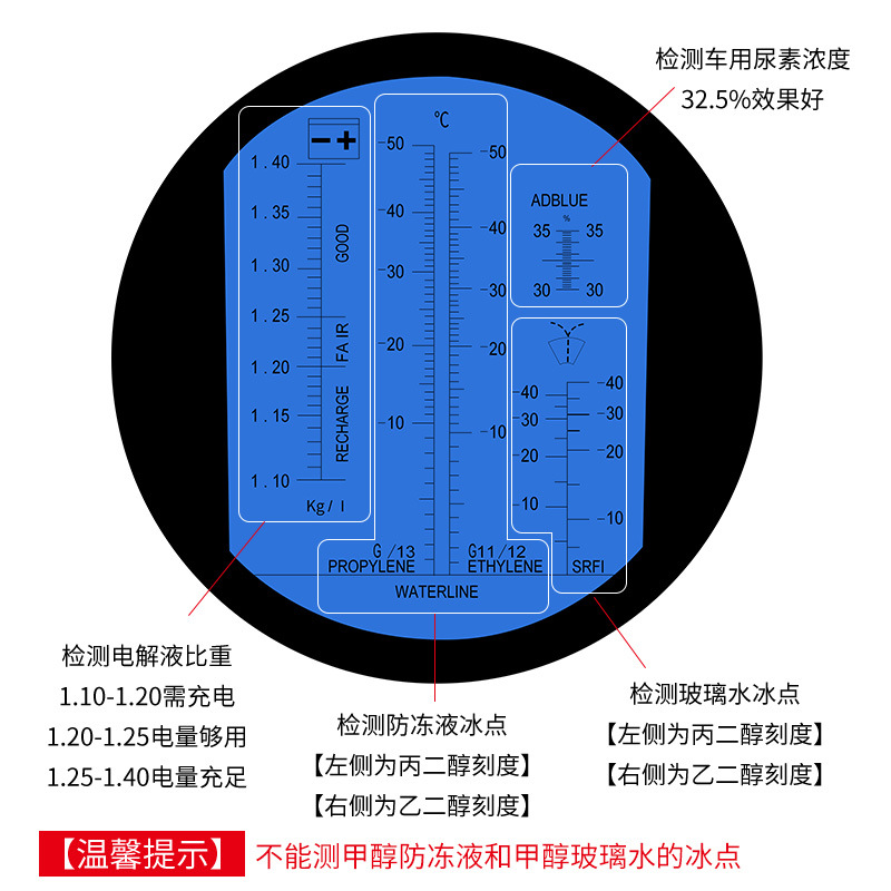 Car urea solution concentration meter electrolyte hydrometer car urea liquid tester antifreeze freezing point meter