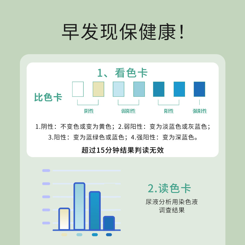 Shunaimei Urine Analysis Staining Liquid Urine Sample Dyeing Type Skin Tissue Cell Classification Manufacturer Wholesale