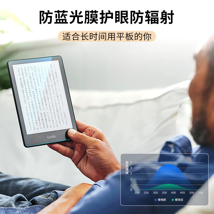 Cross-border Kindle Paperwhite11 generation protective film e-book frosted tablet Amazon 6.8 applicable