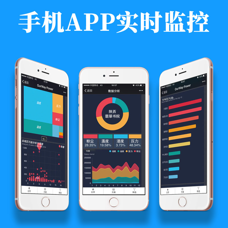 Ammonia Concentration Online Monitoring System Nitrogen Oxides Nitrogen Dioxide Petrochemical Plant Flue Gas Emission Monitor