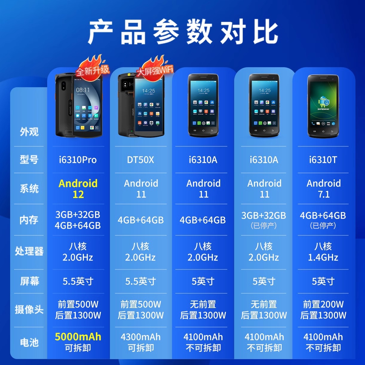 Urovo 6310Pro Data Collector Inventory Machine Pda Handheld Terminal Jushuitan Pda Barcode Scanner