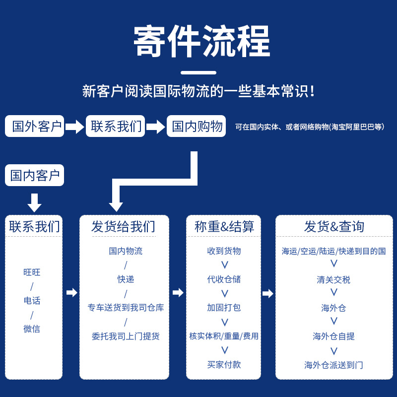 Pakistan Express Line Pakistan Shipping Line Pakistan Air Freight Line Pakistan Logistics Line
