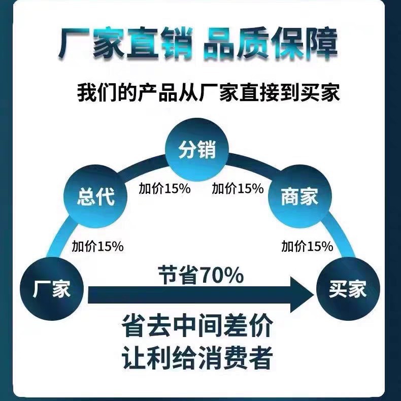 Amazon Remote Wireless Wifi Surveillance Camera Hd Night Vision Security Company Home Indoor and Outdoor Alarm