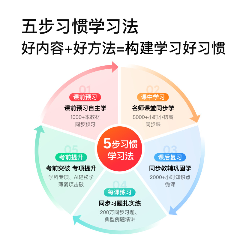 [Support Deepseek] Xiaodu Learning Machine K20Ai Teacher Edition 1-to-1 Learning and Testing Student-Exclusive Tablet