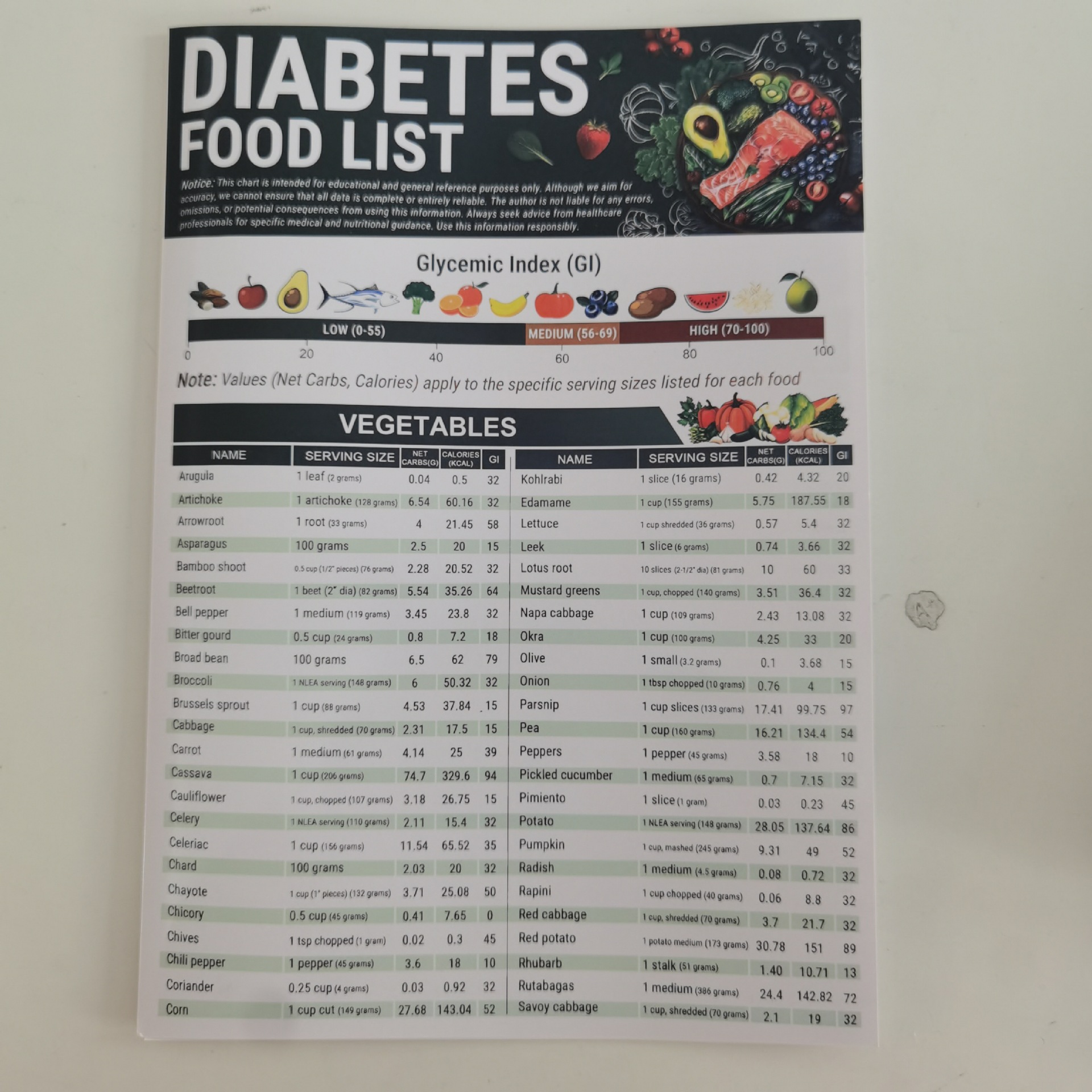 Cross-border in stock healthy food meal guide food list healthy diet recipe suit