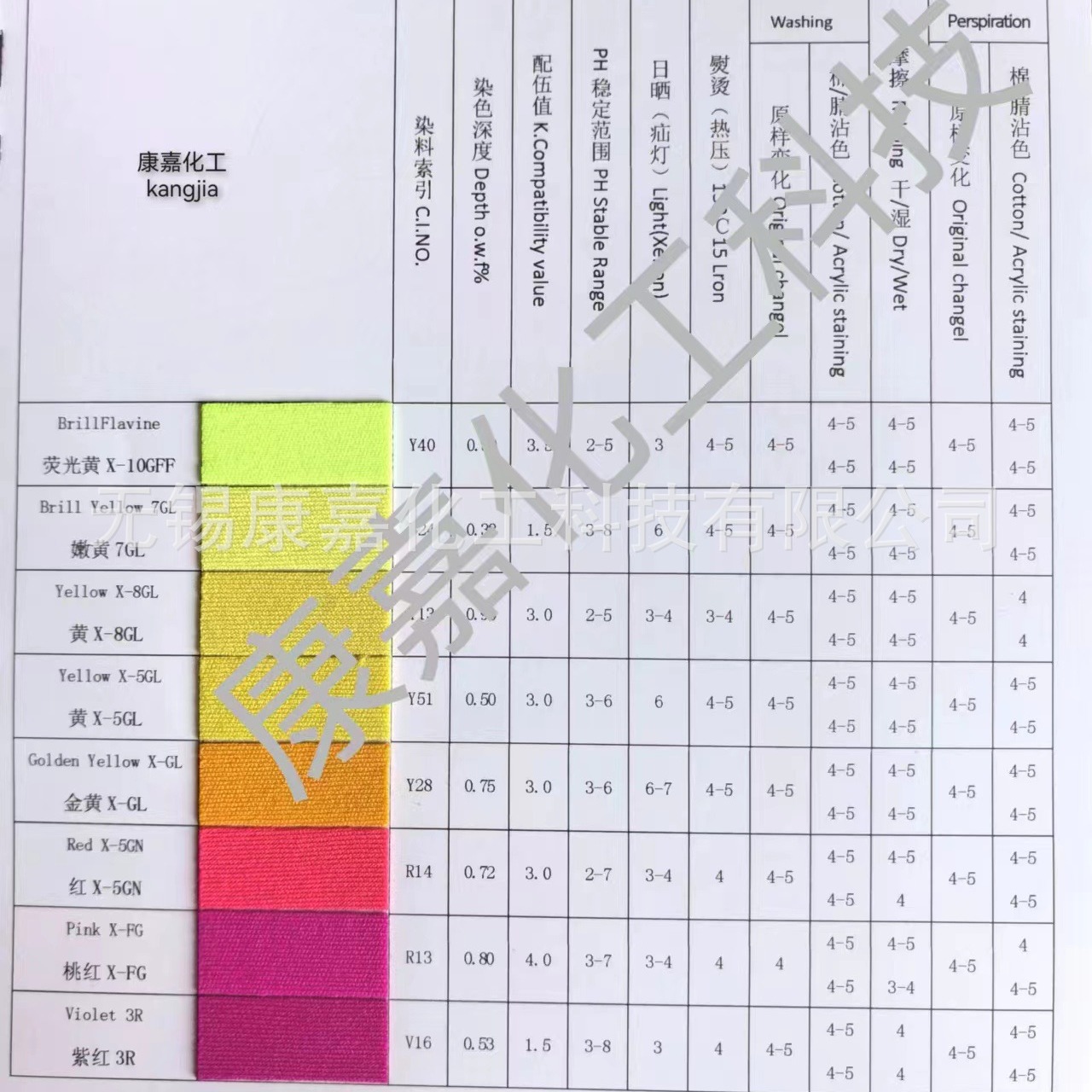 Катионный желтый X-5Gl катионный желтый 51 # щелочной желтый 51 катионный краситель доступен в больших количествах.