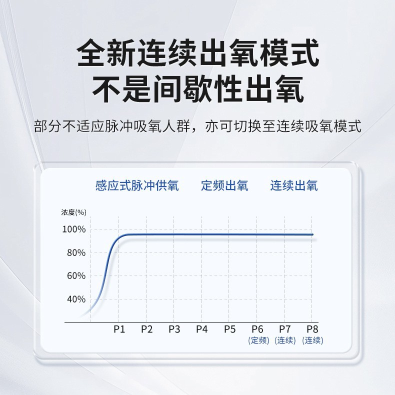 Oxygen generator portable oxygen generator home oxygen generator for the elderly oxygen machine car oxygen machine