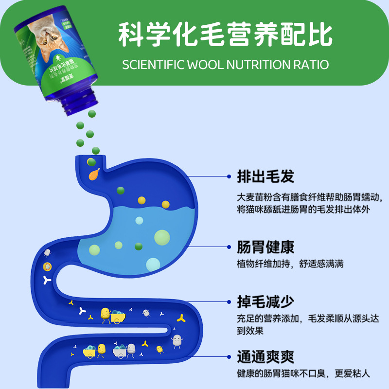 Hair Ball Tablets, Cat Grass Tablets, Hair Cream, Cat-Specific Gentle Hair Removal and Hair Nutrition Supplement Wholesale and Distribution