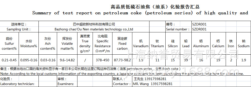 Пет-кокс, сырой кокс, материал для отрицательных электродов, сырье, низкосернистый нефтяной кокс