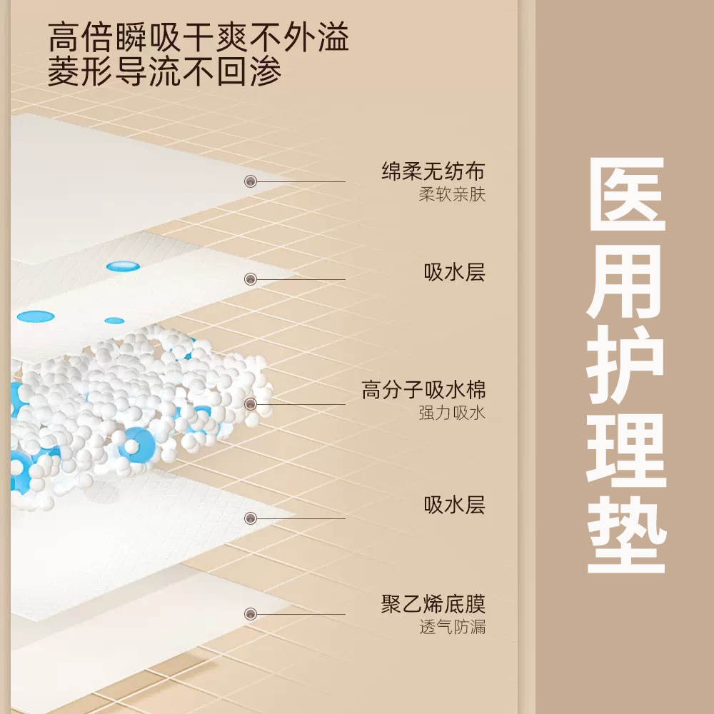 Haishi Hainuo Beishui Maternity and Elderly Adult Baby Care Pad Waterproof Diaper Pad Mattress Absorbent Postpartum