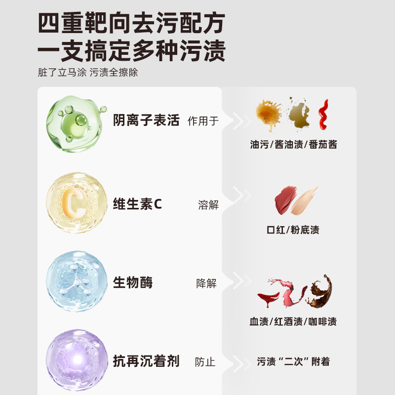 Zhizhi Elephant Stain Removal Pen Stain Removal Artifact Clothes Oil Stain Removal Pen Stain Oil Stain Removal Clothes Wash-Free Stain Removal Oil Stain Removal