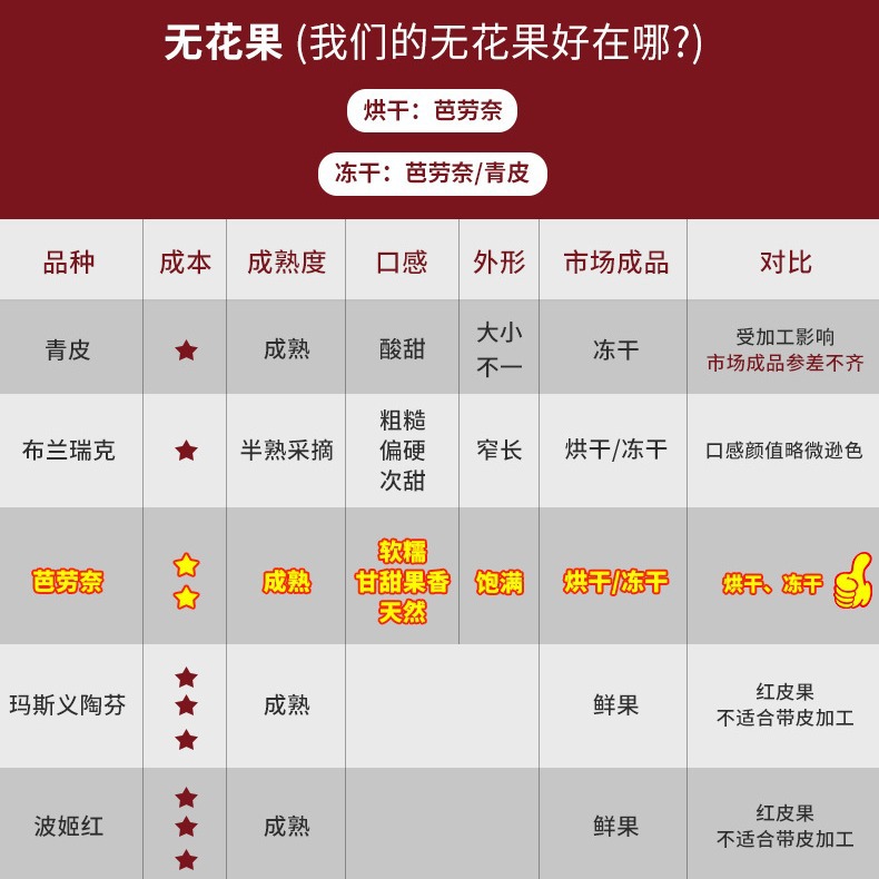 Fresh Figs Dried Slices Dried Goods No Additives Pregnant Women Dried Fresh Fruit Office Snacks