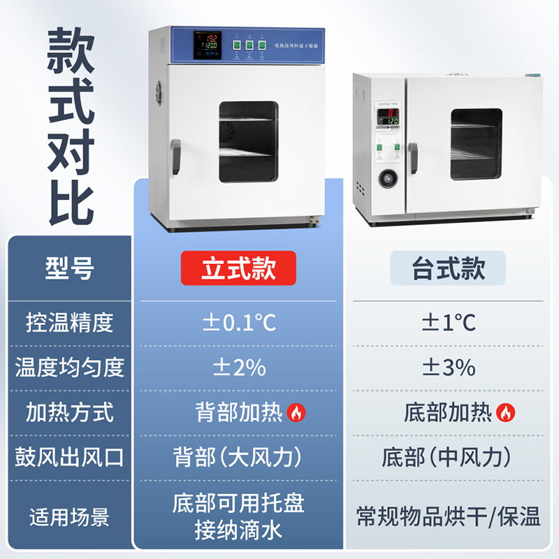 Electric Constant Temperature Blast Drying Oven High Temperature Heating Small Industrial Oven Medical Dryer Laboratory Oven
