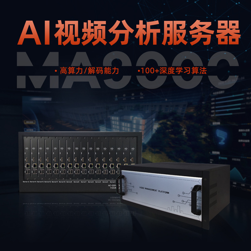 Сервер для анализа видео с ИИ для мониторинга кампуса/района/объекта/трафика/этажа