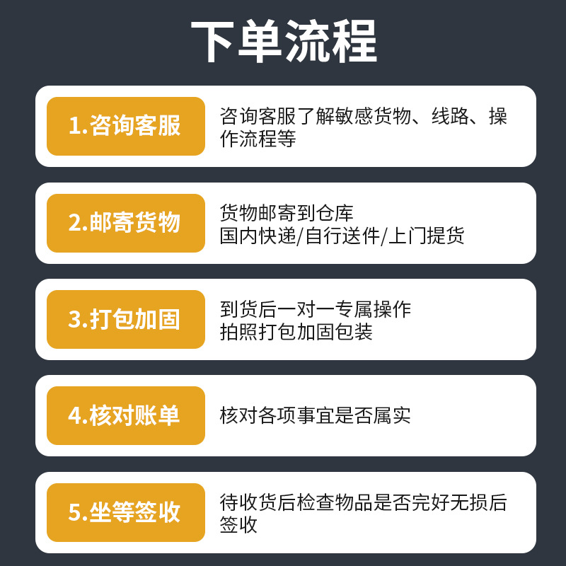Africa Dedicated Air Freight International Logistics Double Clearance Tax-Inclusive Warehouse to Door Bulk Container International Freight Forwarding