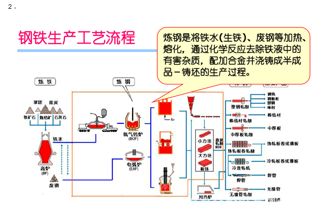 Manufacturers Spot 5 Tons of Steel-Making Ladle -10 Tons of Steel-Making Ladle -20 Tons of Ladle - Steel Equipment - Steel Bar Equipm