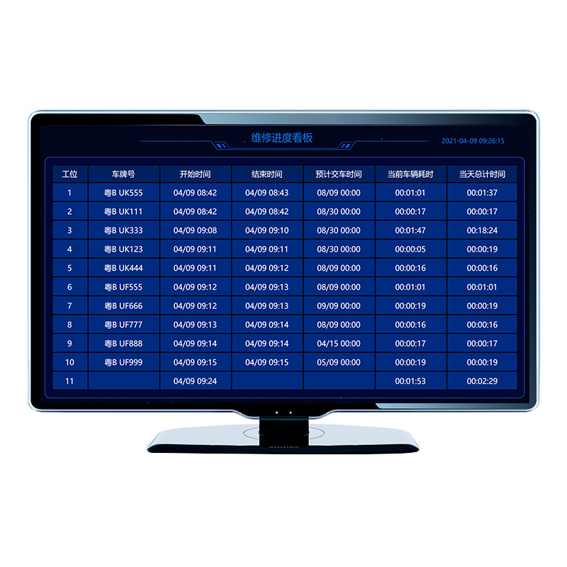 Xunpeng 4S shop vehicle maintenance beauty repair workshop progress real-time monitoring electronic Kanban management system software