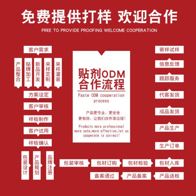 White Kidney Bean Collagen Oem/Odm One-Stop Processing Tablet Candy/Powder Tablet/Capsule