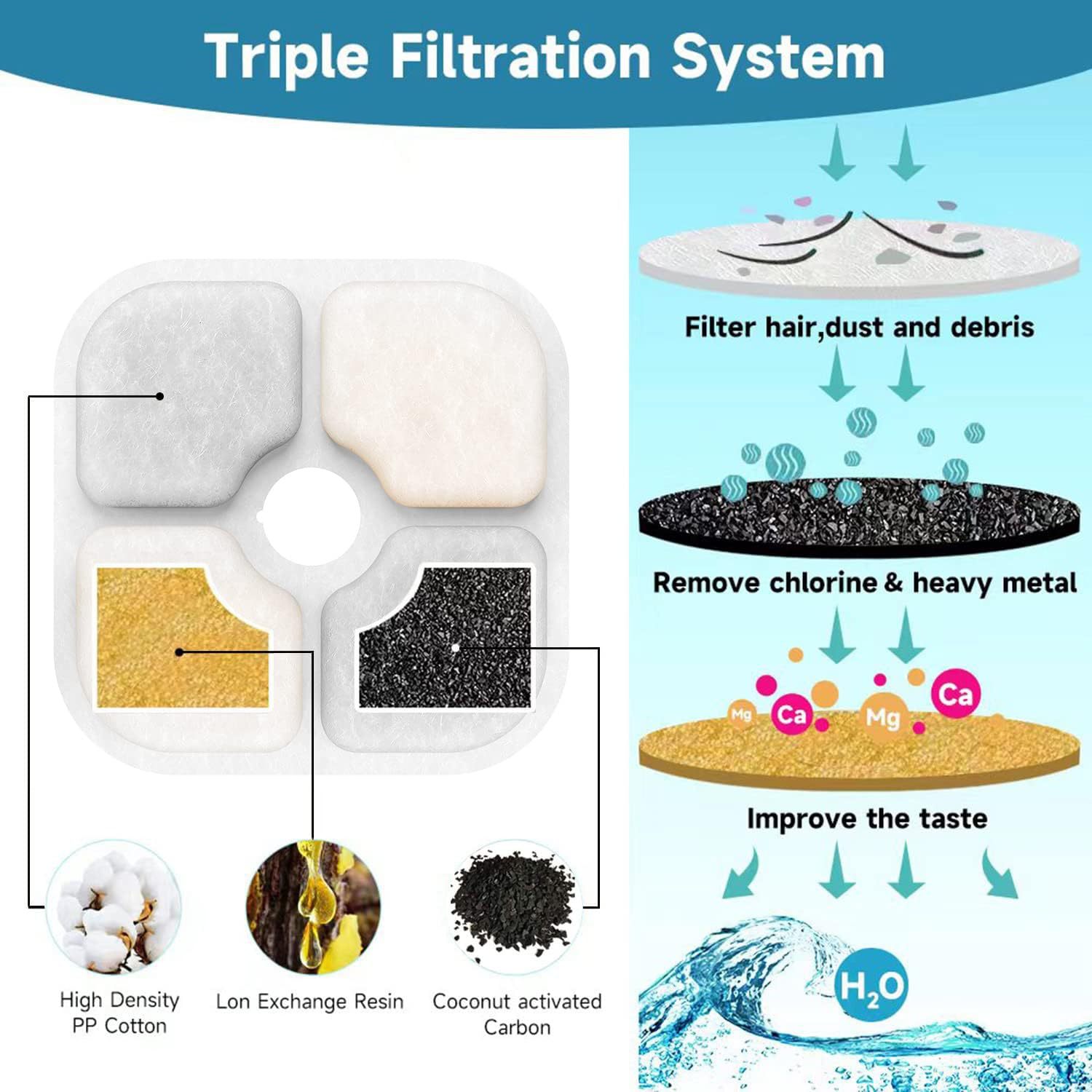 Amazon's Best-selling Pet Water Dispenser Filter Element Cat and Dog Filter Cotton Pet Coconut Shell Activated Carbon Filter