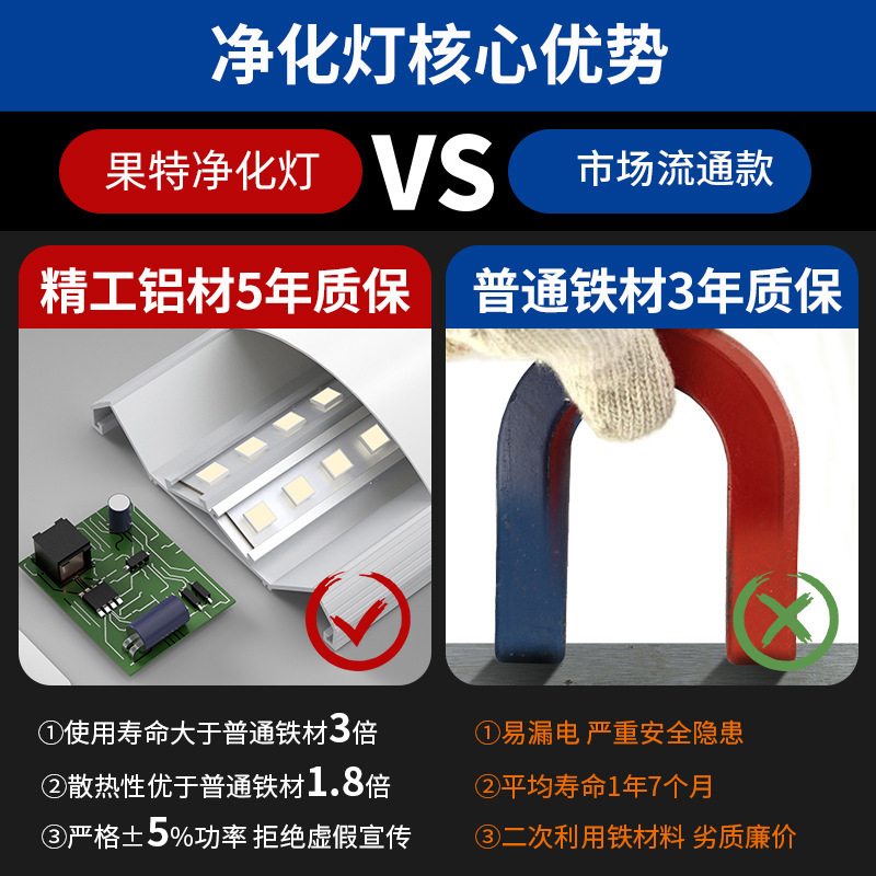 Led Strip Lamp Super Bright Energy-Saving Aluminum Lamp Full Set Integrated Strip Office Lamp Household Three-Proof Purification Lamp