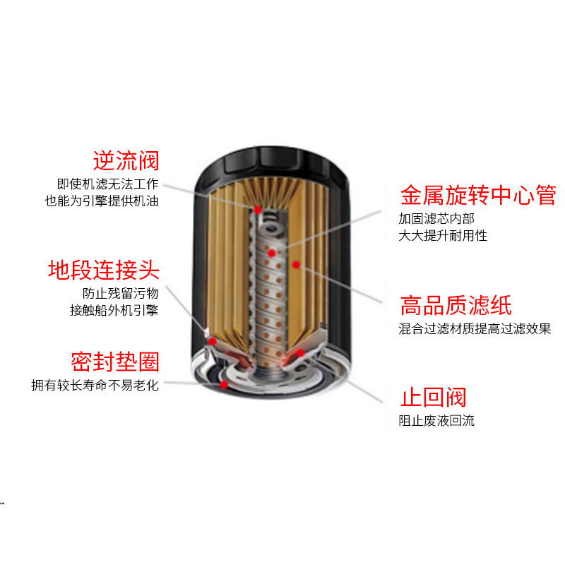 A6541801100 Is Suitable for Mercedes-Benz E200 E220D W213 Diesel Car Oil Filter Cleaner Grids Grade a