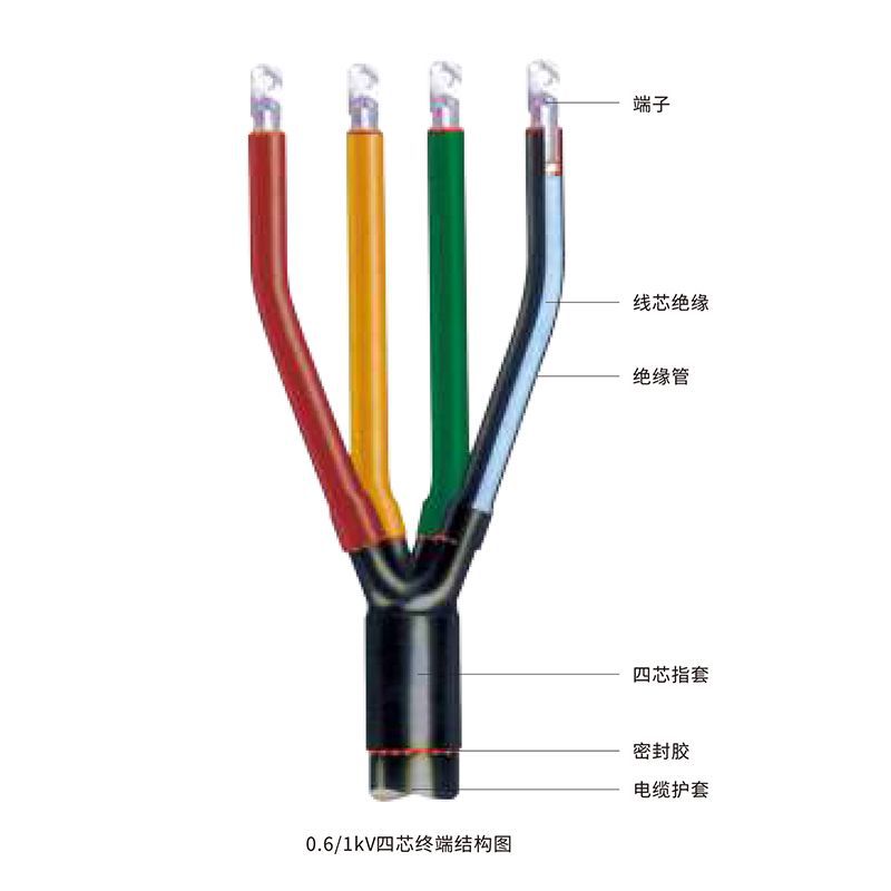 Поставка низковольтного термоусаживающего терминала 1kv
