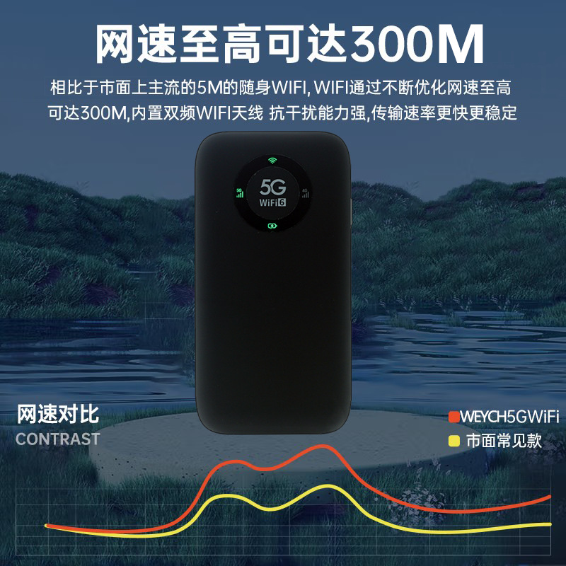 5GMiFi portable wireless smart card router charging 5G router 5000 mA battery endurance