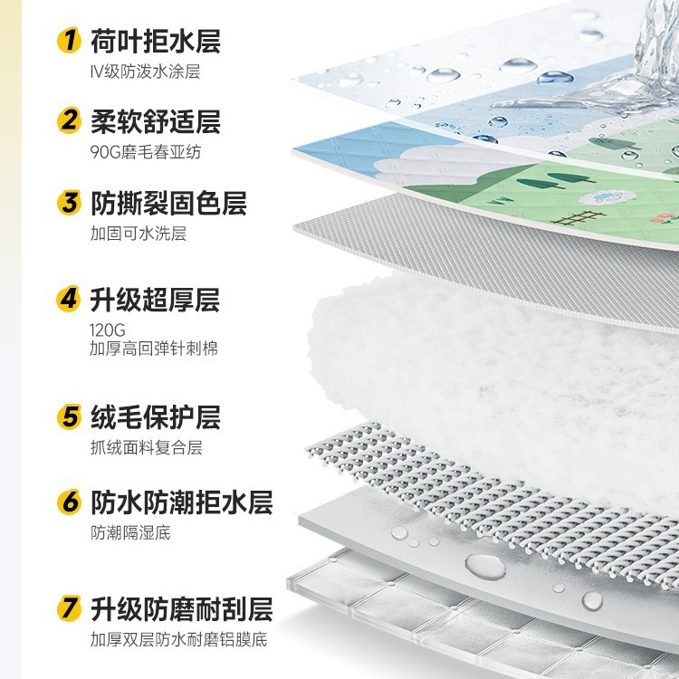 Picnic Mat Moisture-Proof Mat Thickened Spring Outing Outdoor Waterproof Ultrasonic Floor Mat Portable Picnic Spring Outing Camping Tent Mat