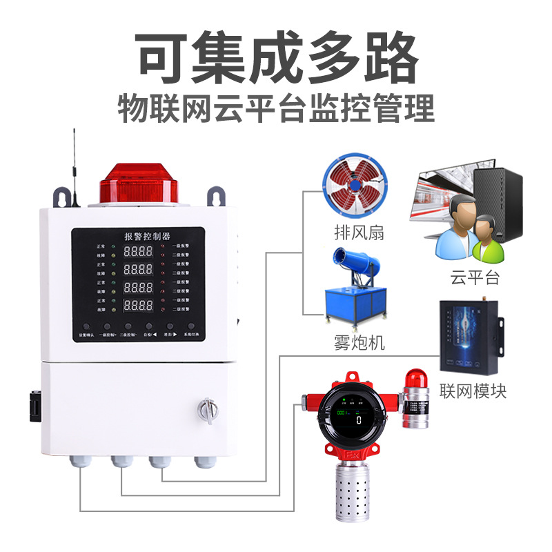 Industrial dust detector workshop factory dust concentration measuring instrument aluminum magnesium dust explosion-proof test monitor