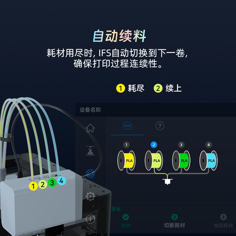 Flash Cast Ad5X High-Speed Multi-Color Printing Fully Automatic Leveling Fdm Desktop-Grade Simple and Easy-To-Use 3D Printer