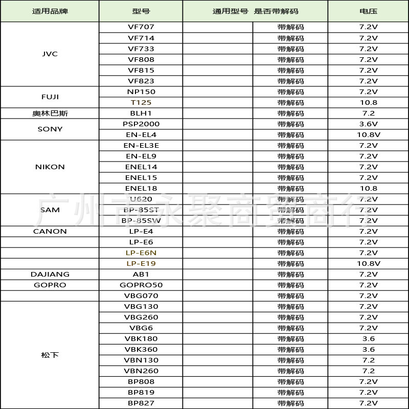 Nb6L Is Suitable for Canon Nb-6L Digital Camera Battery Canon Full Decoding Lithium Battery