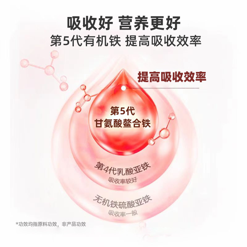 Blood-Replenishing Liver Essence for Cats and Dogs after Postpartum Surgery, Liver-Protecting and Liver-Replenishing Pet Nutritional Supplement, Blood-Replenishing Oral Liquid