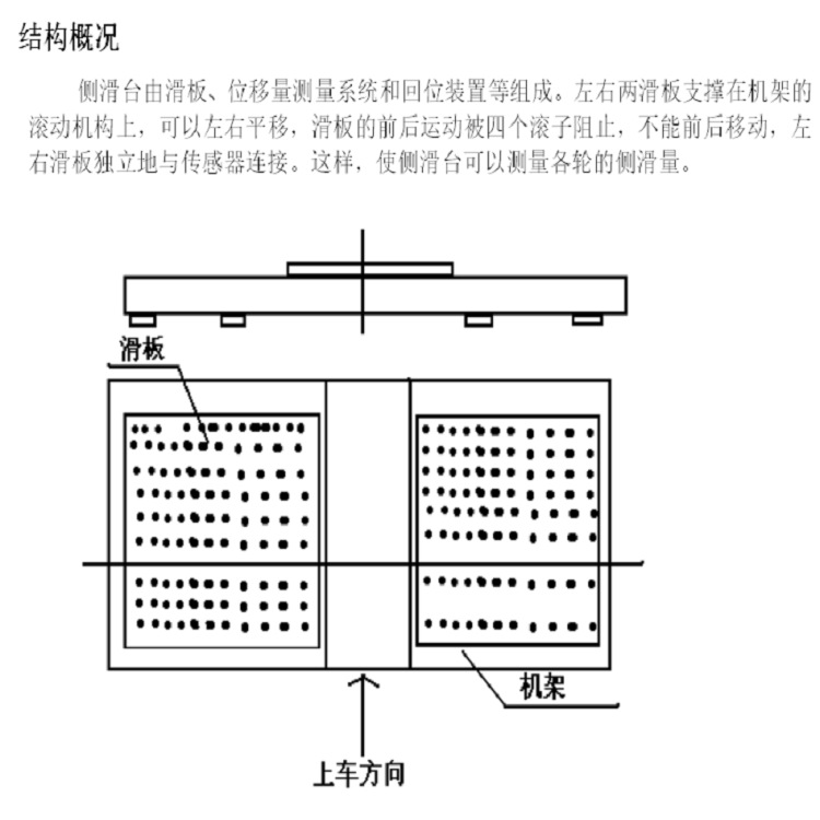 Price Negotiable - Car Side Skid Inspection Bench Model: Lct-13 Library Number: M409697