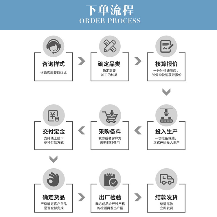 Oem Processing Source Manufacturer of Fruit and Vegetable Enzyme Tablets, Tablet Candy Oem Processing, Dietary Food Grade