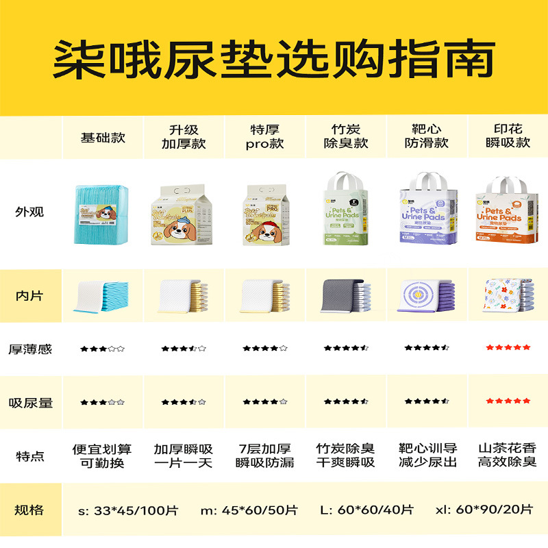 Pet pads wholesale thickened deodorant dog pads pet diapers disposable absorbent pad diapers