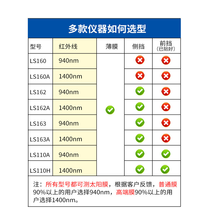 Portable Linshangyi Glass Ls160 Car Solar Film Insulation Film Film Detector Instrument