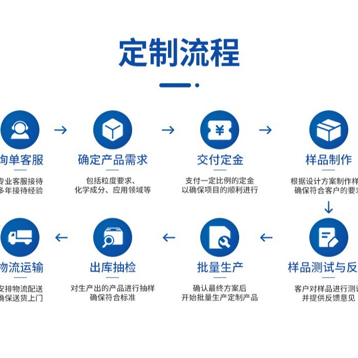 Nabaltec Imported from German, Polished Alumina Powder, Fine Polishing, Medium Polishing, Rough Polishing, Various Specifications of Powder