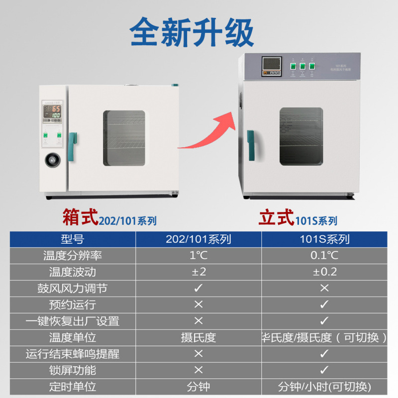 Y Electric Heating Constant Temperature Blast Drying Oven High Temperature Heating Small Industrial Oven Medical Dryer Laboratory Oven L
