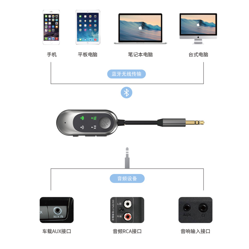 Car FM Bluetooth 5.3 transmitter receiver two-in-one mobile phone audio connection car audio to wireless sound quality