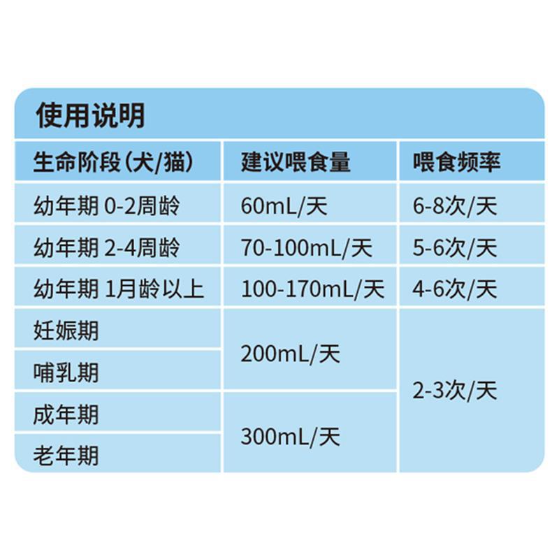 [Wongcai] Bioline Colorful Dog and Cat Milk for Adult and Young Pets 0 Lactose Calcium Supplement to Care for the Gastrointestinal Tract 220ml