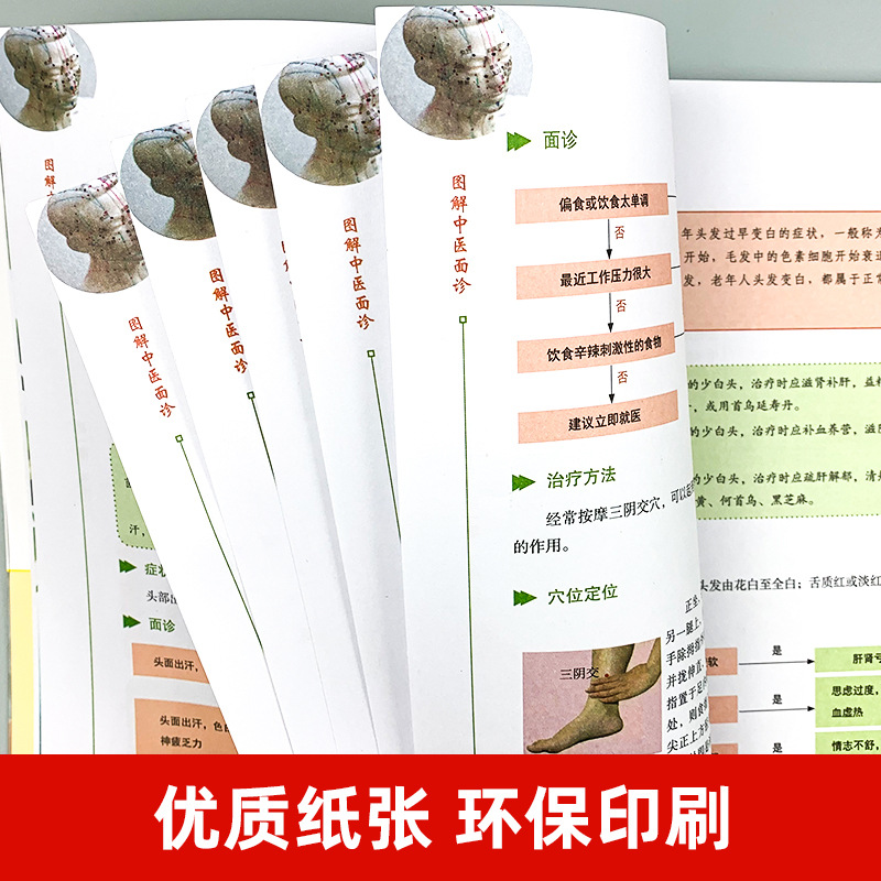 Quality Life Illustration Chinese Medicine Face Diagnosis Color